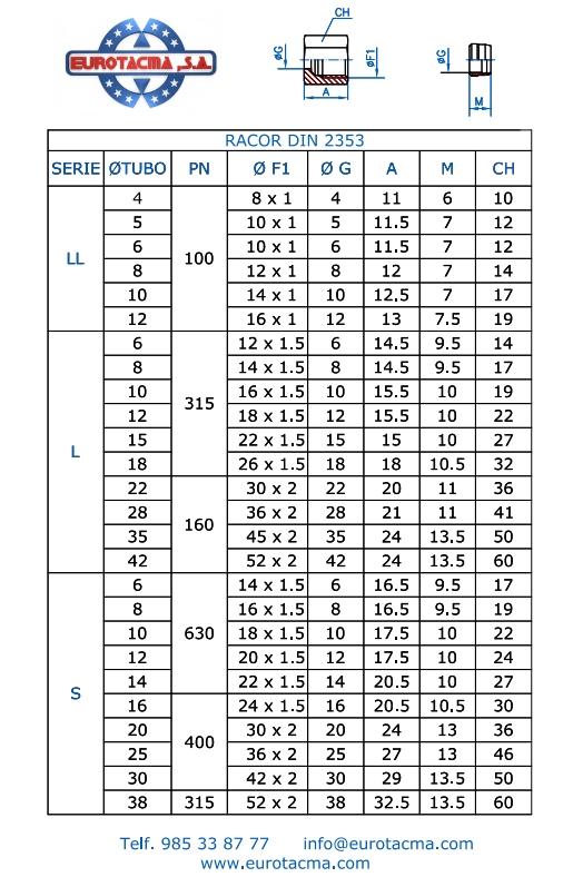 Link para descargar ficha t&eacute;cnica de racores de anillo DIN 2353